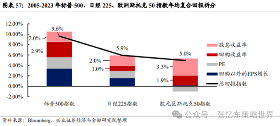 张忆东：这些港股有吸引力  第1张