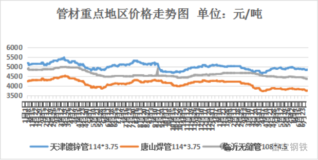 减产 降价 偏空心态不减！钢价暂无涨价机会？  第4张