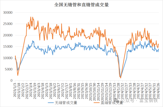 减产 降价 偏空心态不减！钢价暂无涨价机会？  第5张