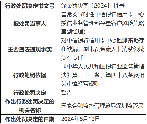 澳门今晚必中一码一肖_中信银行信用卡中心被罚50万元：监测策略存在缺漏，刷卡资金流入非消费领域