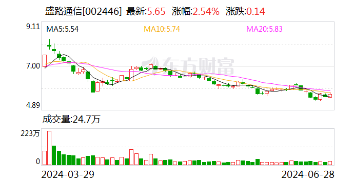 盛路通信：黄锦辉因达到法定退休年龄 辞去公司第六届监事会非职工代表监事等职务