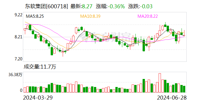 东软集团：东软在车路协同领域拥有深厚的积累和业务布局  第1张