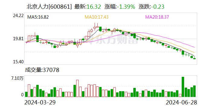 新澳门精准资料大全管家婆料_北京人力：控股子公司获得产业扶持资金2.81亿元