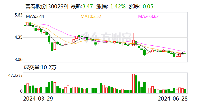 富春股份：目前公司旗下手机游戏与鸿蒙系统适配良好