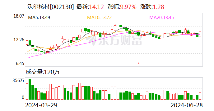 新彩六开奖结果资料查询表_沃尔核材：控股子公司拟向其下属子公司增资2亿元