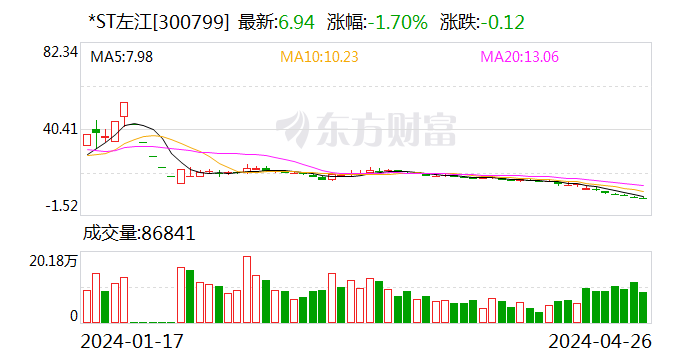 深交所：决定*ST左江股票终止上市 7月8日进入退市整理期交易  第1张