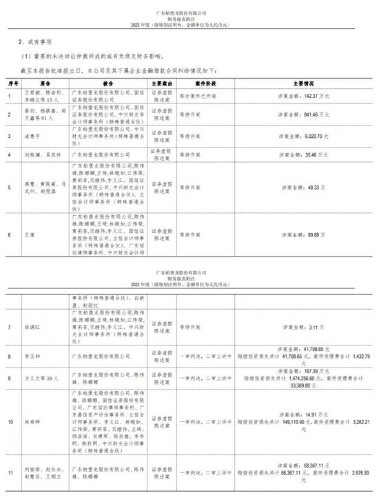 国信证券投行从“高光时刻”到“频繁追责”，这些年究竟发生了啥？  第2张