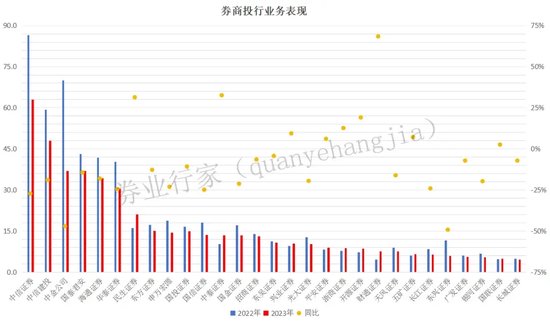 国信证券投行从“高光时刻”到“频繁追责”，这些年究竟发生了啥？  第3张