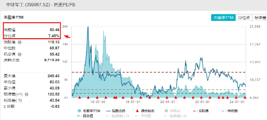 一肖一码100%_中字头军工股狂飙，中国船舶暴拉7.84%创8年新高！国防军工ETF（512810）放量大涨3%连收3根均线！  第3张