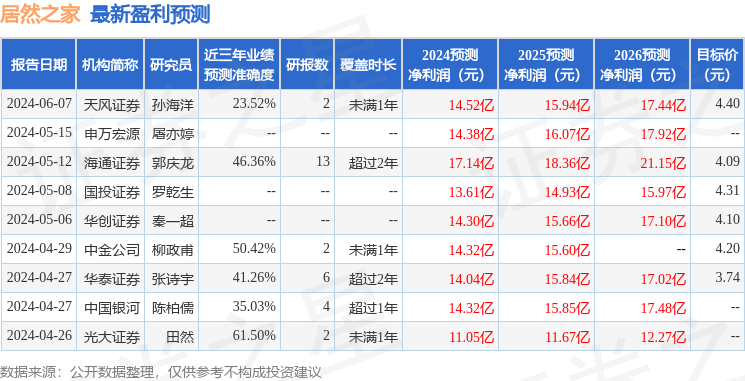 澳门一肖一码必中一肖一码_居然之家：天风证券、中信建投等多家机构于6月28日调研我司