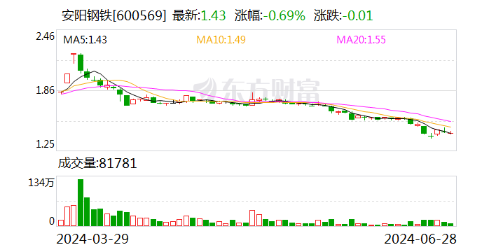 安阳钢铁：拟5.6亿元增资控股子公司周口公司  第2张