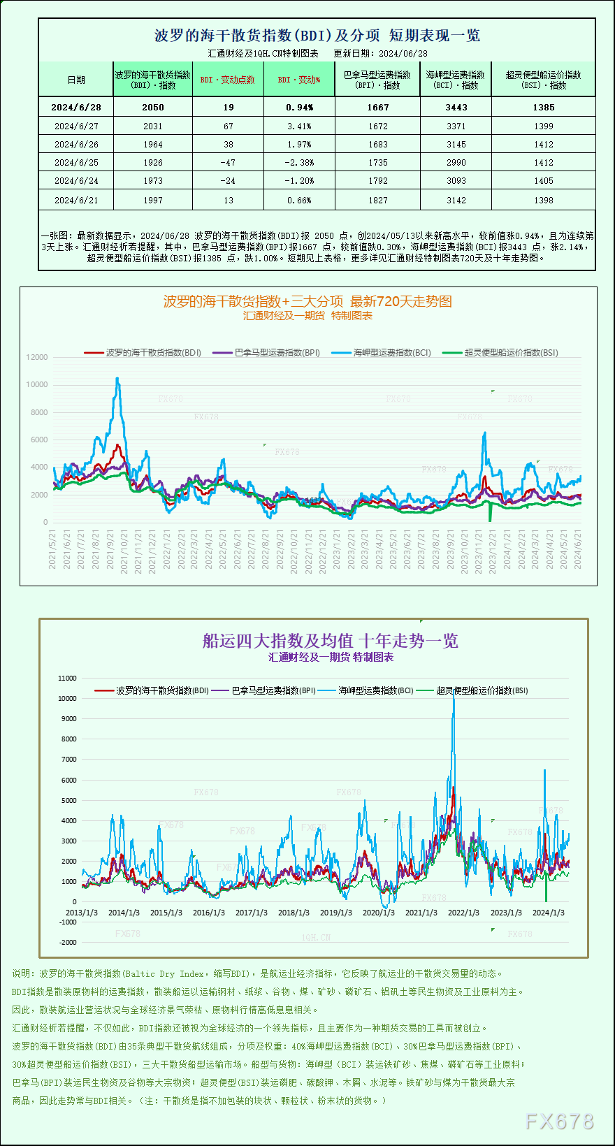 2024今晚澳门开特马_一张图：波罗的海指数因海岬型船需求强劲而录得月度涨幅