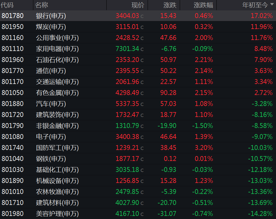 澳门天天彩免费资料大全免费查询_上半年涨超370%，是它！