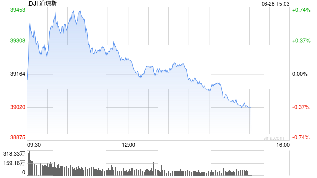 新澳门开奖历史记录_尾盘：美股转跌 道指跌逾100点