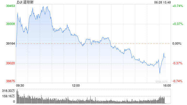 澳门2024正版资料免费公开_早盘：美股早盘走高 道指涨逾200点