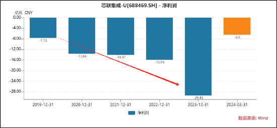 芯联集成上市后收购72%少数股权是否藏抽屉协议?招股书的否认耐人寻味|"科八条"并购观察