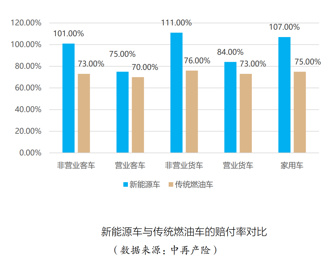 新澳门一码一肖一特一中_新能源车险业态观察：大机构坚定、小机构犹豫，市场涌入更多助力风险定价的新玩家  第2张