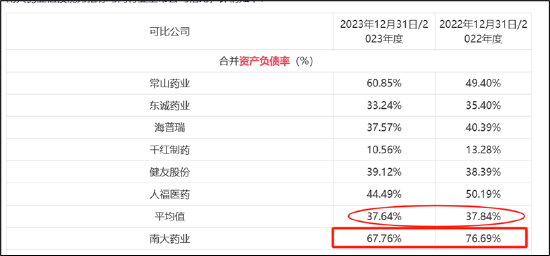 白小姐一肖一码今晚开奖_艾迪药业"股权捆绑式"增厚业绩？高溢价收购无业绩承诺|"科八条"并购观察  第1张