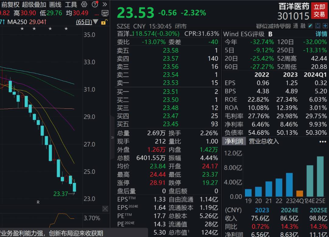 新澳好彩免费资料查询2024_行业巨头宣布重大利好！下周近700亿元解禁洪流来袭  第1张