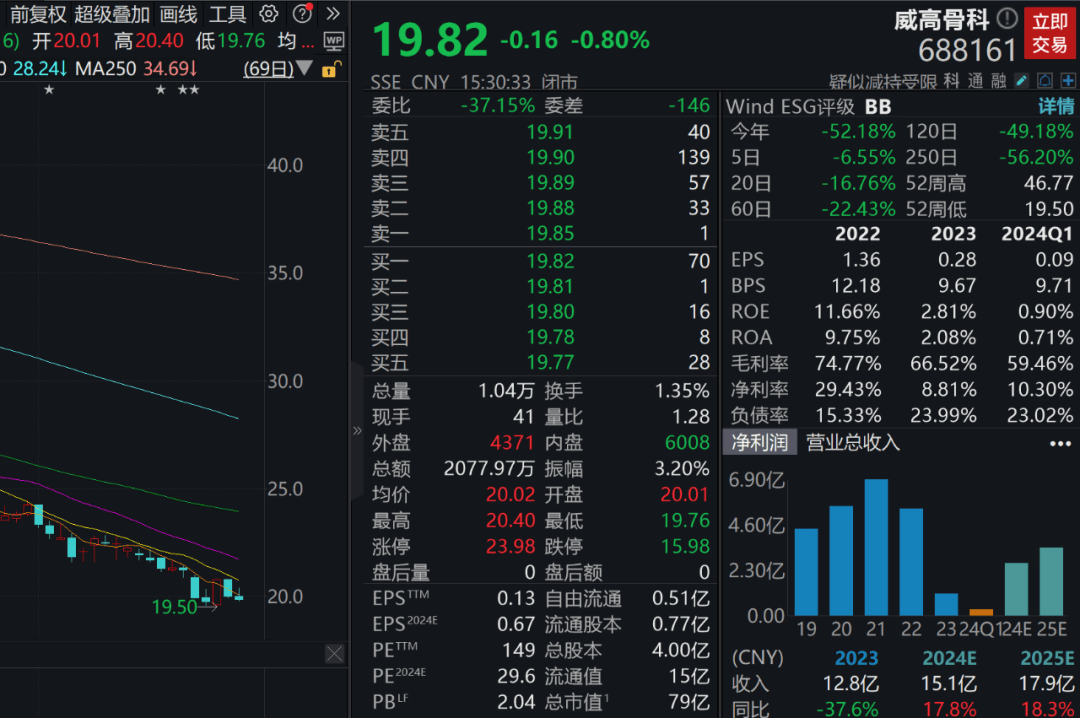 新澳好彩免费资料查询2024_行业巨头宣布重大利好！下周近700亿元解禁洪流来袭  第3张