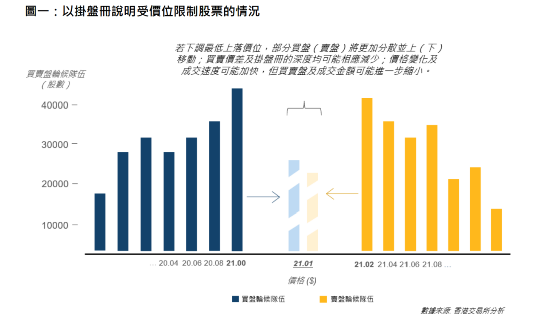 澳门王中王100%的资料_降低交易成本、提升流动性，港交所又出大招！