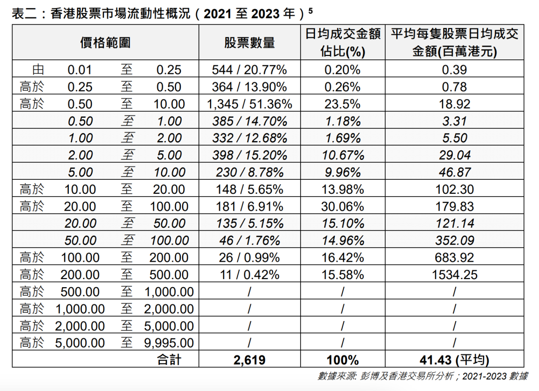 澳门王中王100%的资料_降低交易成本、提升流动性，港交所又出大招！