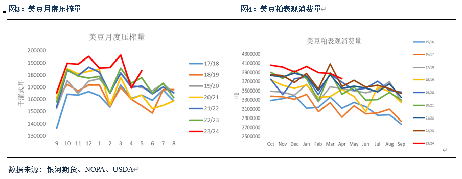 【粕类半年报】粕类市场驱动有限 交易主线或为预期差