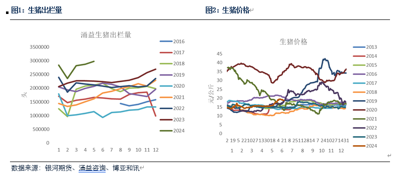 新澳门开奖历史记录_【生猪半年报】疫情影响有所放大 预期现实反复博弈