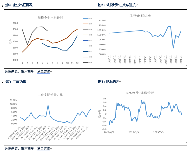 新澳门开奖历史记录_【生猪半年报】疫情影响有所放大 预期现实反复博弈