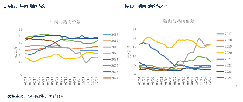 新澳门开奖历史记录_【生猪半年报】疫情影响有所放大 预期现实反复博弈