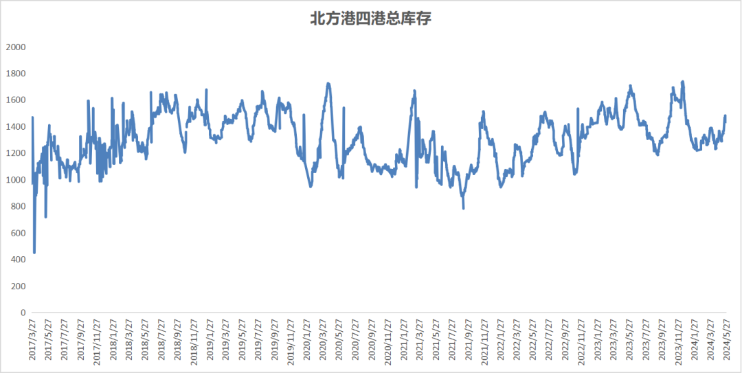 新澳门内部资料精准大全_6月动力煤市场简析 终端询货一般 市场表现平平  第2张