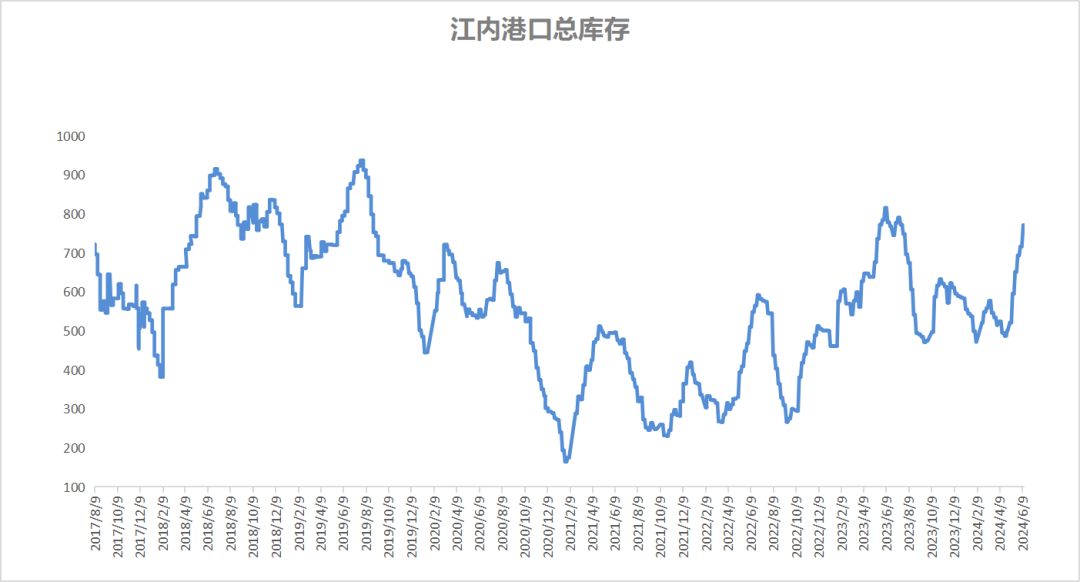 新澳门内部资料精准大全_6月动力煤市场简析 终端询货一般 市场表现平平  第3张