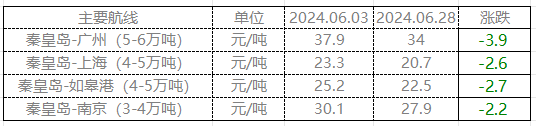 新澳门内部资料精准大全_6月动力煤市场简析 终端询货一般 市场表现平平  第4张