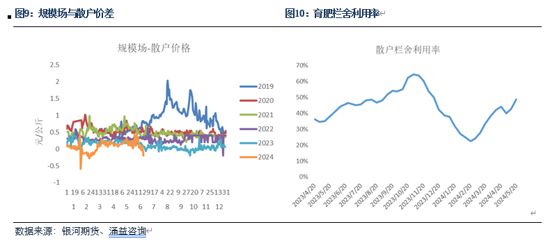 白小姐一肖一码今晚开奖_【生猪半年报】疫情影响有所放大 预期现实反复博弈  第5张