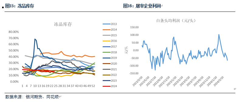 白小姐一肖一码今晚开奖_【生猪半年报】疫情影响有所放大 预期现实反复博弈  第8张