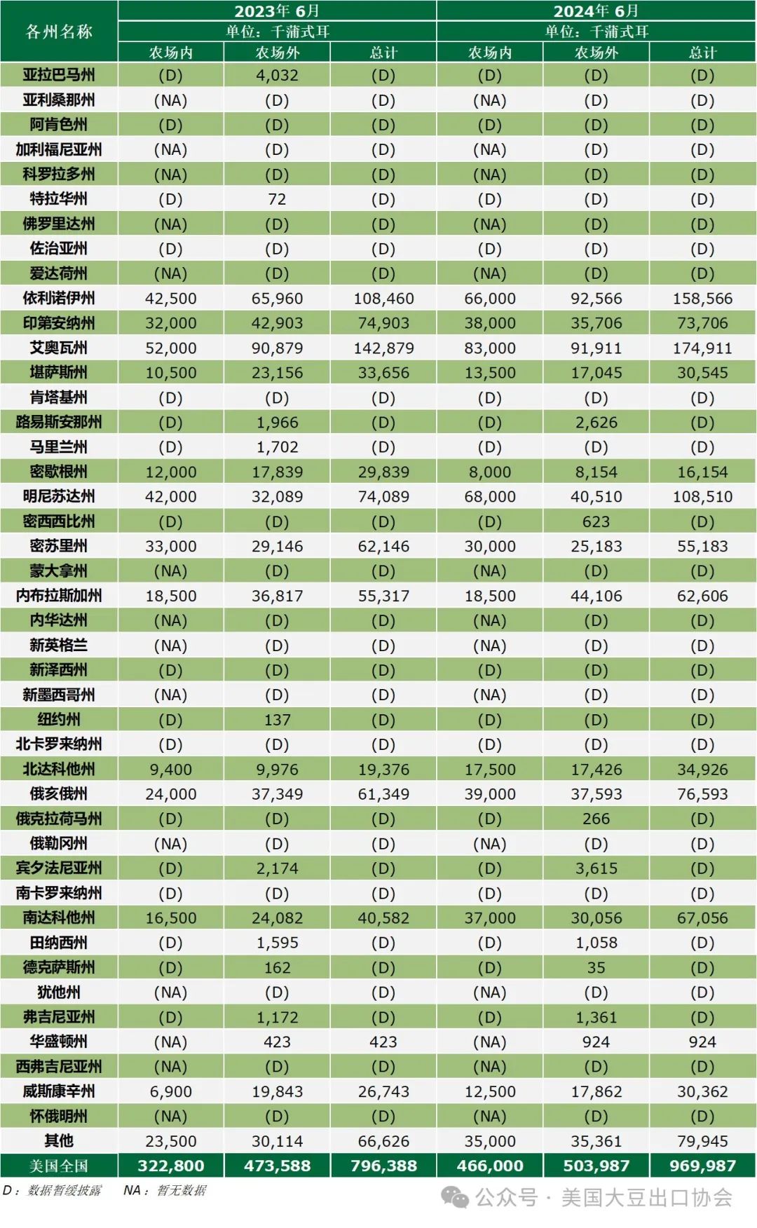 今期澳门三肖三码开一码_29日凌晨新鲜出炉：2024美国大豆种植面积和季度库存报告  第7张