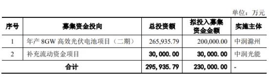 白小姐一肖一码今晚开奖_中润光能终止创业板IPO 原拟募23亿海通证券保荐