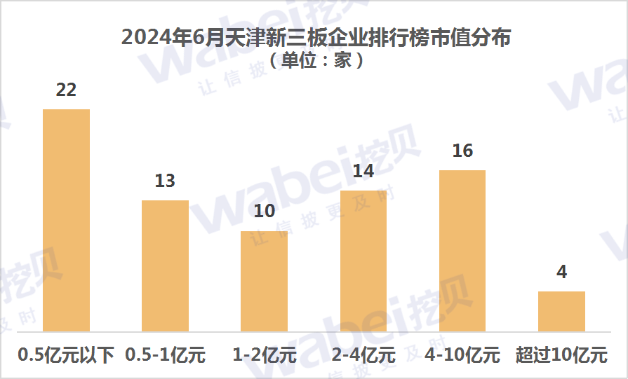 新澳好彩免费资料查询2024_2024年6月天津新三板企业市值排行榜：13家企业去年净利润超3000万元