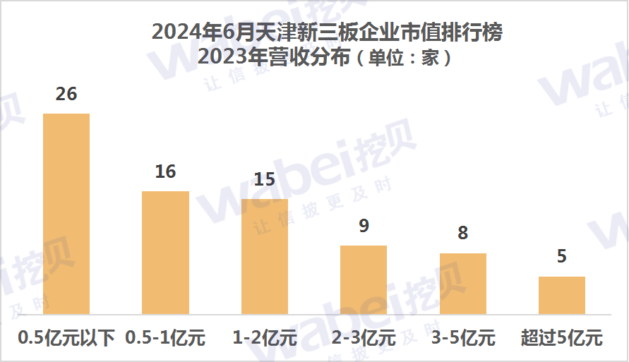 新澳好彩免费资料查询2024_2024年6月天津新三板企业市值排行榜：13家企业去年净利润超3000万元