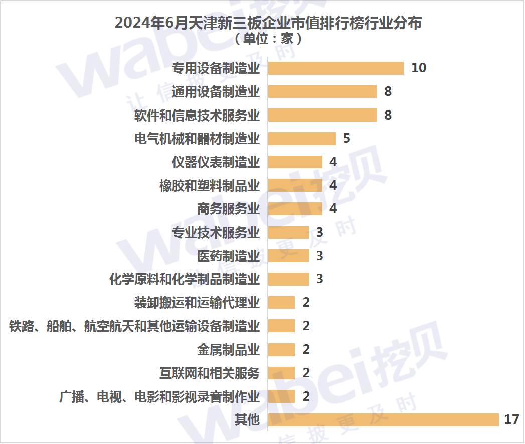 新澳好彩免费资料查询2024_2024年6月天津新三板企业市值排行榜：13家企业去年净利润超3000万元