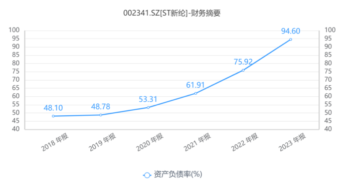 2024澳门特马今晚开奖_“绩差生”ST新纶拉响“面值退市”警报，四年累亏超47亿元  第2张