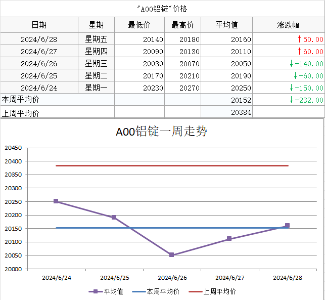 新澳门内部资料精准大全_【SMECHINA周价格】现货价格周统计（6月24日-6月28日）