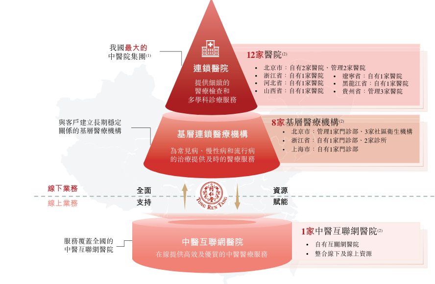 澳门一码一肖一特一中五码必中_“国内最大非公立中医院集团”同仁堂医养拟港股上市，去年刚扭亏