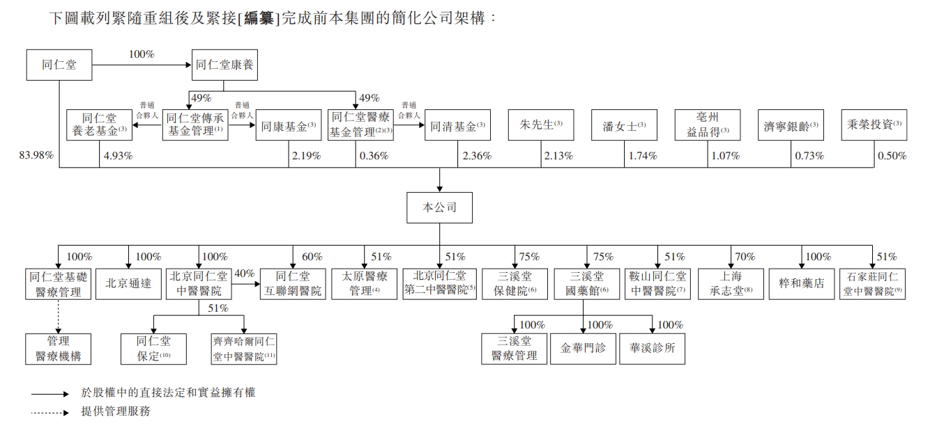 澳门一码一肖一特一中五码必中_“国内最大非公立中医院集团”同仁堂医养拟港股上市，去年刚扭亏