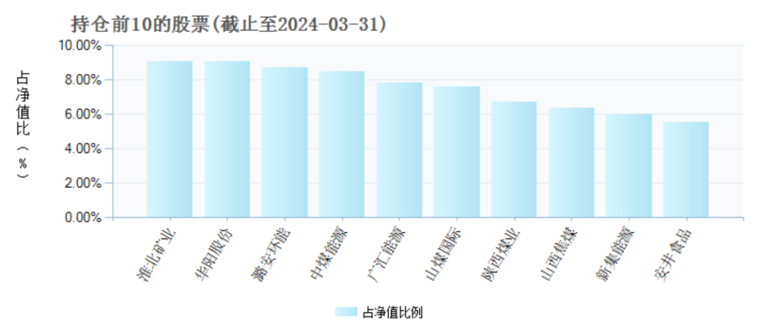 2024澳门新资料大全免费_两年巨亏100亿，万家基金“赌性”十足