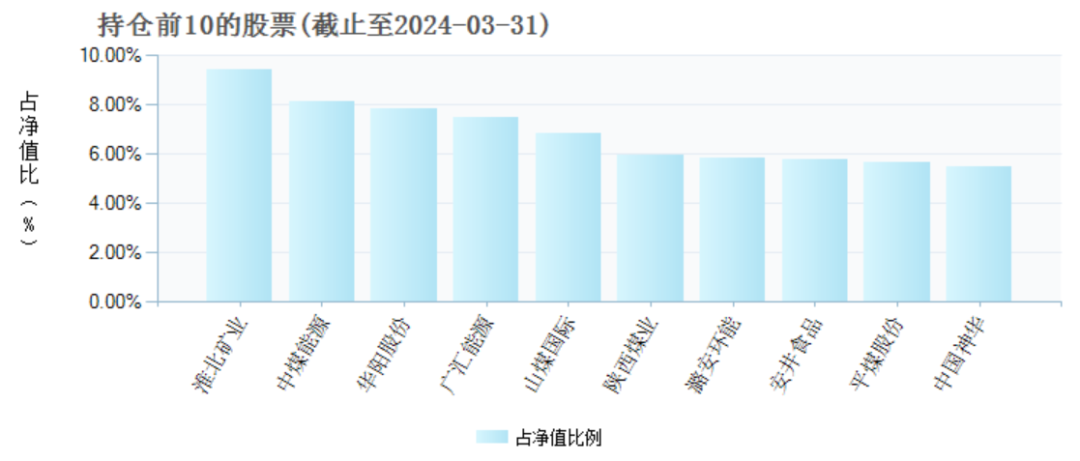 2024澳门新资料大全免费_两年巨亏100亿，万家基金“赌性”十足