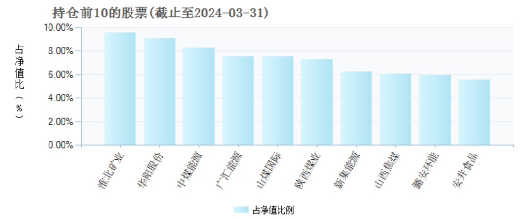 2024澳门新资料大全免费_两年巨亏100亿，万家基金“赌性”十足