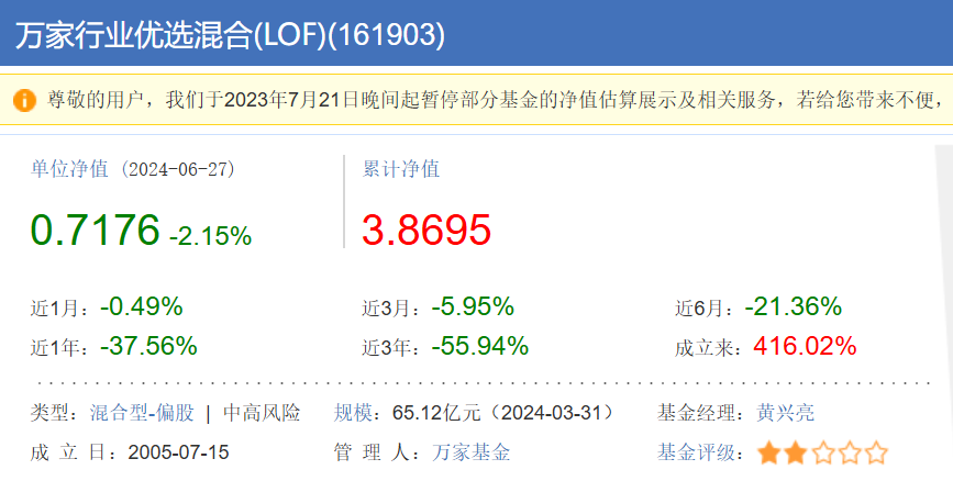 2024澳门新资料大全免费_两年巨亏100亿，万家基金“赌性”十足