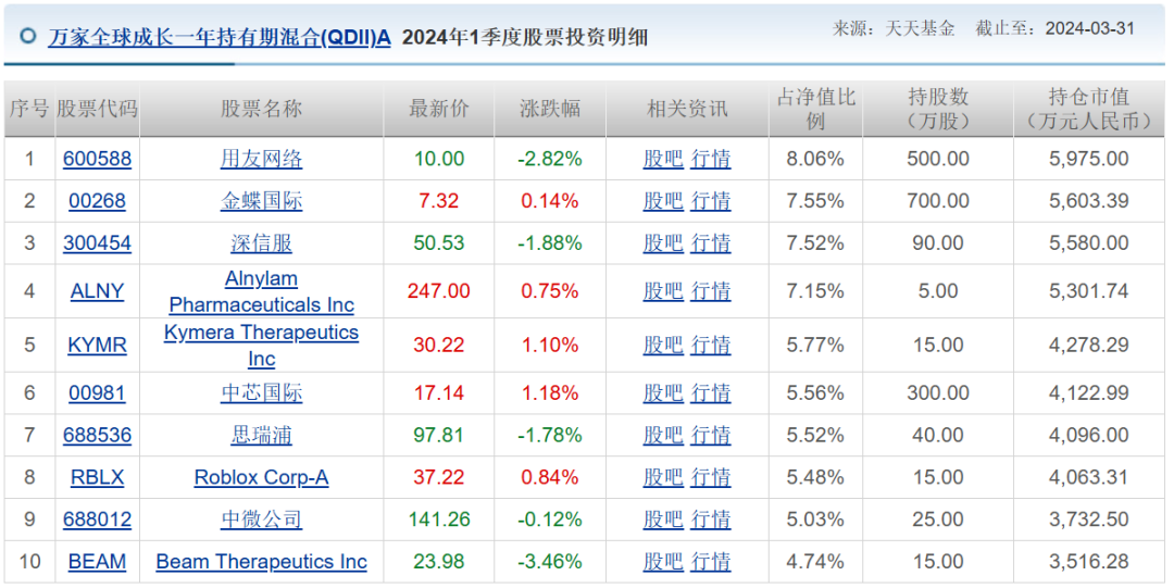 2024澳门新资料大全免费_两年巨亏100亿，万家基金“赌性”十足  第11张