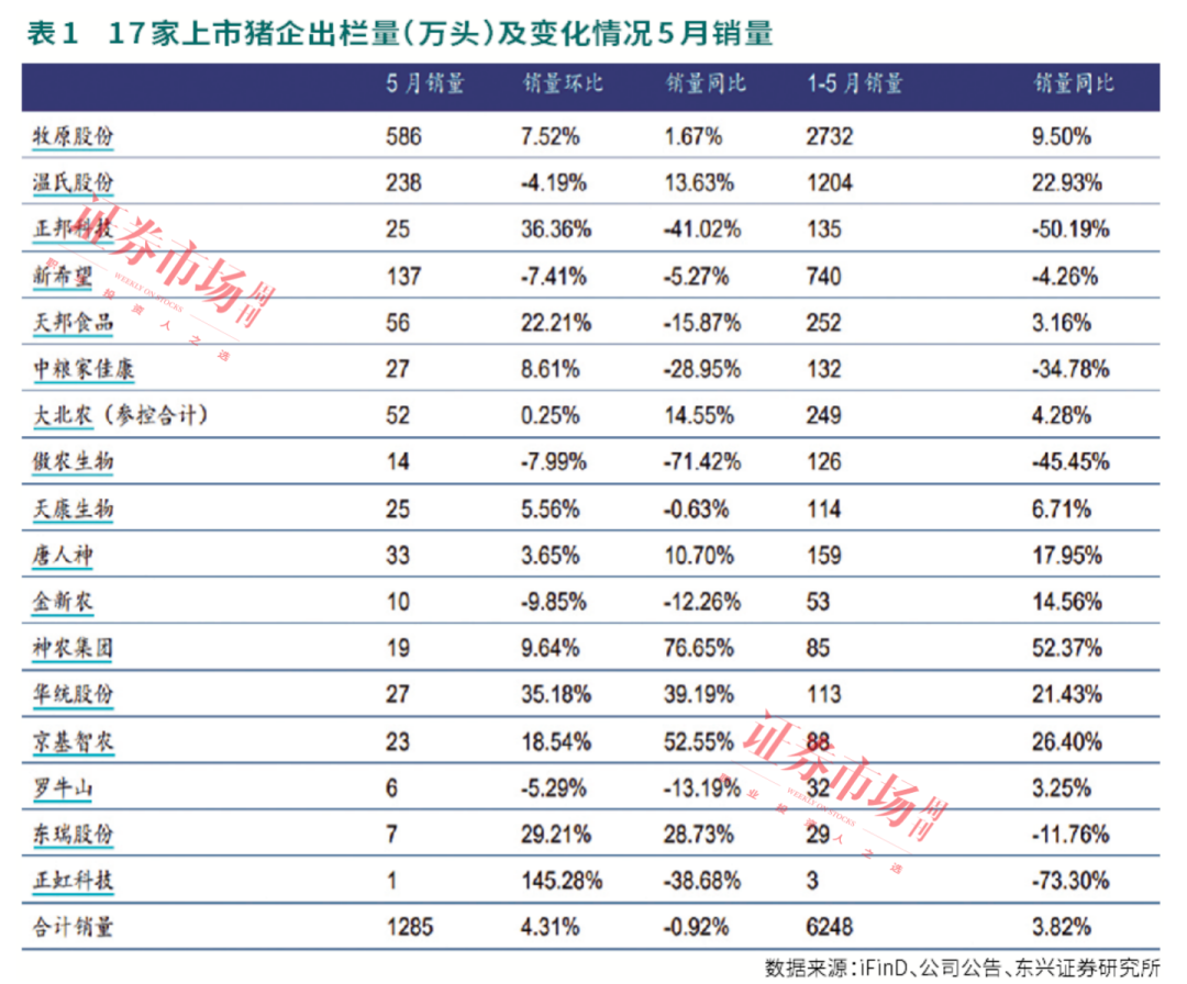 2024澳门特马今晚开奖_涨价！这些猪企业绩逐季改善，右侧布局机会来了！  第2张